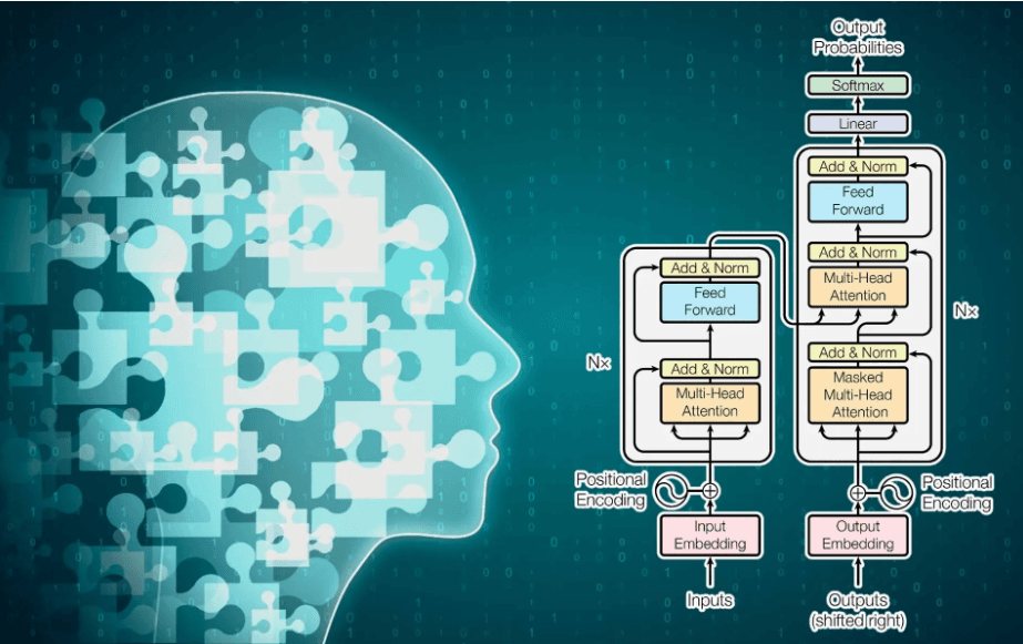 Optimizing LLMs for Enterprise Applications